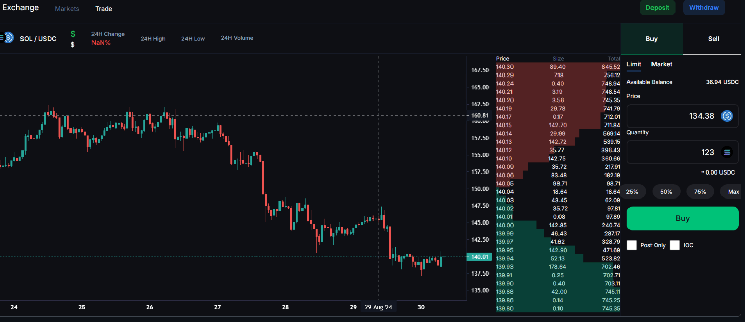 Comprehensive Trading Platform